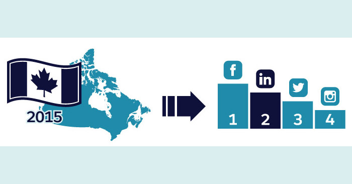 LinkedIn Dos and Don’ts for Business